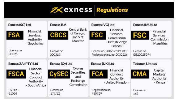 Getting Started with Exness MT4 Demo A Comprehensive Guide