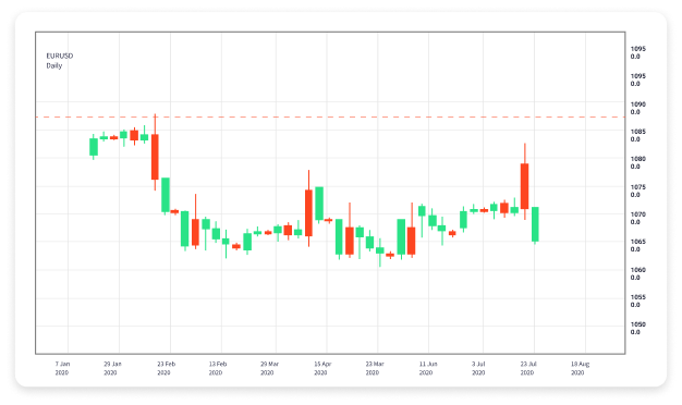 Best Forex Trading Apps Maximize Your Trading Potential 1927897313 Best Forex Trading Apps Maximize Your Trading Potential 1927897313